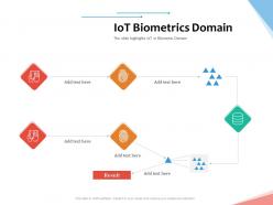 Iot biometrics domain internet of things iot overview ppt powerpoint presentation professional maker