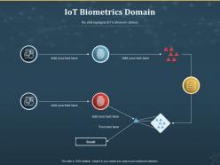 Iot biometrics domain internet of things iot ppt powerpoint presentation gallery outline