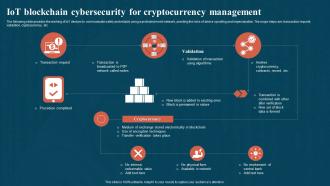 IoT Blockchain Cybersecurity For Cryptocurrency Management