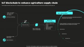 Iot Blockchain To Enhance Agriculture Supply Chain