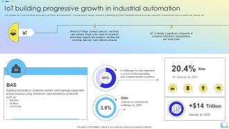IoT Building Progressive Growth In Industrial Automation