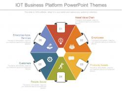 Iot business platform powerpoint themes