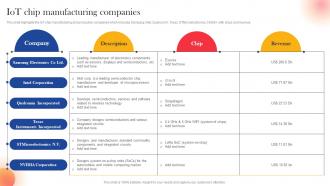 IoT Chip Manufacturing Companies IoT Components For Manufacturing