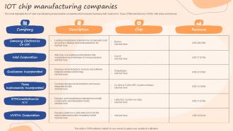 IOT Chip Manufacturing Companies IOT Use Cases In Manufacturing Ppt Icons