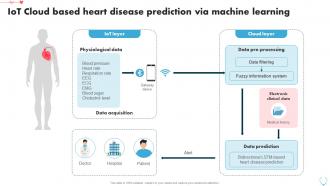 IoT Cloud Based Heart Disease Prediction Heart Disease Prediction Using Machine Learning ML SS