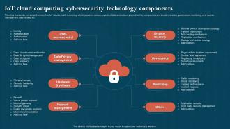 IoT Cloud Computing Cybersecurity Technology Components