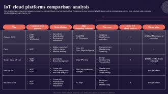 Iot Cloud Platforms Comparison Analysis Introduction To Internet Of Things IoT SS