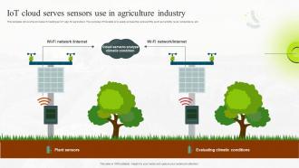 IoT Cloud Serves Sensors Use In Agriculture Industry