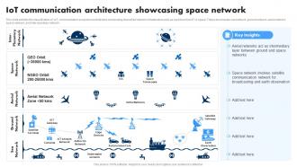 IoT Communication Architecture Showcasing Extending IoT Technology Applications IoT SS