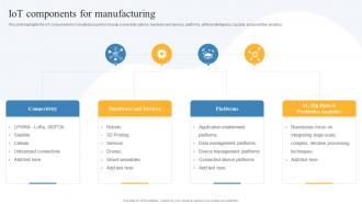 IOT Components For Manufacturing Global IOT In Manufacturing Market
