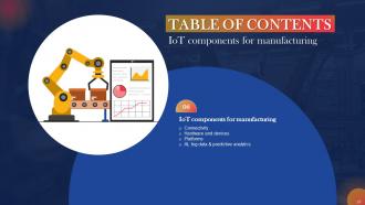 IoT Components For Manufacturing Powerpoint Presentation Slides Customizable Idea