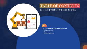 IoT Components For Manufacturing Powerpoint Presentation Slides Impressive Idea