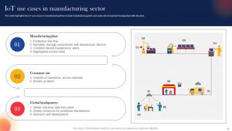 IoT Components For Manufacturing Powerpoint Presentation Slides Interactive Idea