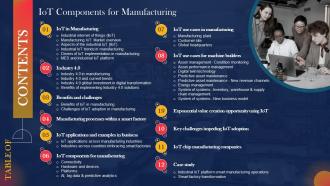 IoT Components For Manufacturing Table Of Contents