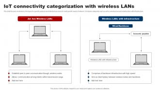 Iot Connectivity Categorization With Wireless Lans