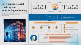 Iot Corporate Asset Tracking And Monitoring Technology