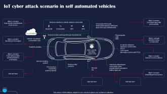 IoT Cyber Attack Scenario In Self Automated Improving IoT Device Cybersecurity IoT SS
