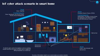 IoT Cyber Attack Scenario In Smart Home Improving IoT Device Cybersecurity IoT SS