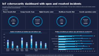 IoT Cybersecurity Dashboard With Open And Improving IoT Device Cybersecurity IoT SS