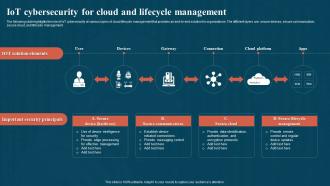IoT Cybersecurity For Cloud And Lifecycle Management