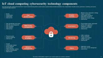 Iot Cybersecurity Powerpoint Ppt Template Bundles Images Adaptable