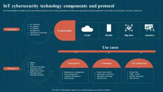 IoT Cybersecurity Technology Components And Protocol