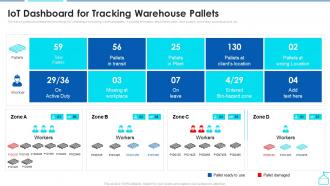 Iot Dashboard For Tracking Warehouse Pallets Enabling Smart Shipping And Logistics Through Iot