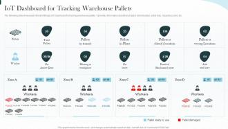 Iot Dashboard For Tracking Warehouse Pallets Implementing Iot Architecture In Shipping Business