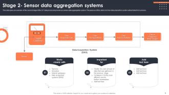 Iot Data Analytics Powerpoint Presentation Slides Captivating Customizable