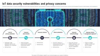 IoT Data Security Vulnerabilities And Privacy Concerns IoT Security And Privacy Safeguarding IoT SS