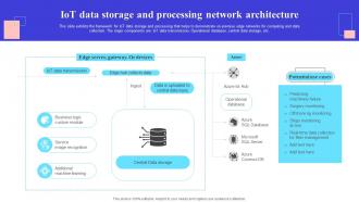 IoT Data Storage And Processing Network Architecture