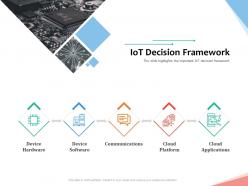 Iot decision framework internet of things iot overview ppt powerpoint presentation graphic tips