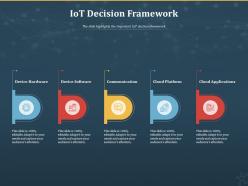 Iot decision framework internet of things iot ppt powerpoint presentation outline clipart