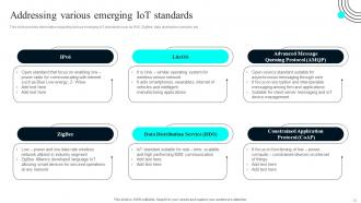 IoT Deployment Process Overview Powerpoint Ppt Template Bundles DK MD Impressive Adaptable