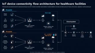 IoT Device Connectivity Flow Architecture For IoT In Telecommunications Data IoT SS