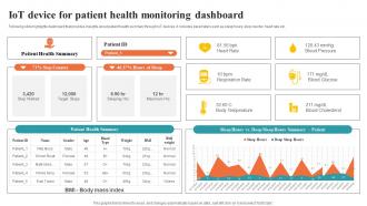 Iot Device For Patient Health Monitoring Dashboard Asset Tracking And Management IoT SS