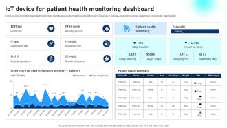 IoT Device For Patient Health Monitoring Dashboard Comprehensive Guide To Networks IoT SS