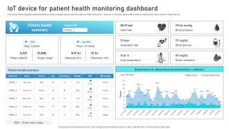 IoT Device For Patient Health Monitoring Dashboard Guide To Networks For IoT Healthcare IoT SS V