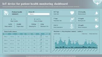 Iot Device For Patient Health Monitoring Dashboard Implementing Iot Devices For Care Management IOT SS
