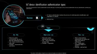 IoT Device Identification Authentication Types Effective IoT Device Management IOT SS