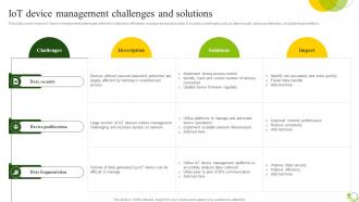 IoT Device Management Challenges Agricultural IoT Device Management To Monitor Crops IoT SS V