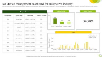 IoT Device Management Dashboard Agricultural IoT Device Management To Monitor Crops IoT SS V