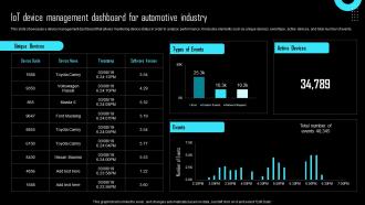 IoT Device Management Dashboard For Effective IoT Device Management IOT SS