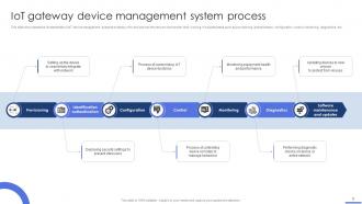 IoT Device Management Process Powerpoint Ppt Template Bundles IoT MM Appealing Designed