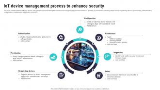 IoT Device Management Process To Enhance Security IoT Security And Privacy Safeguarding IoT SS
