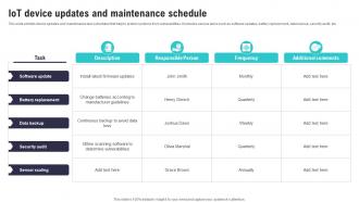 IoT Device Updates And Maintenance Schedule IoT Security And Privacy Safeguarding IoT SS