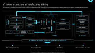 IoT Devices Architecture For Manufacturing Effective IoT Device Management IOT SS