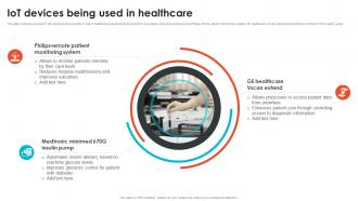 IoT Devices Being Used In Healthcare Embracing Digital Transformation In Medical TC SS