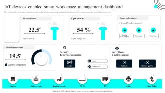 IOT Devices Enabled Smart Workspace Management Iot Deployment Process Overview