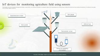 IoT Devices For Monitoring Agriculture Field Using Sensors